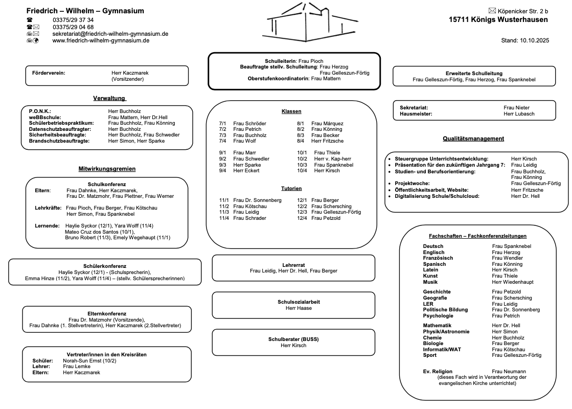 Organigramm Oktober 2025