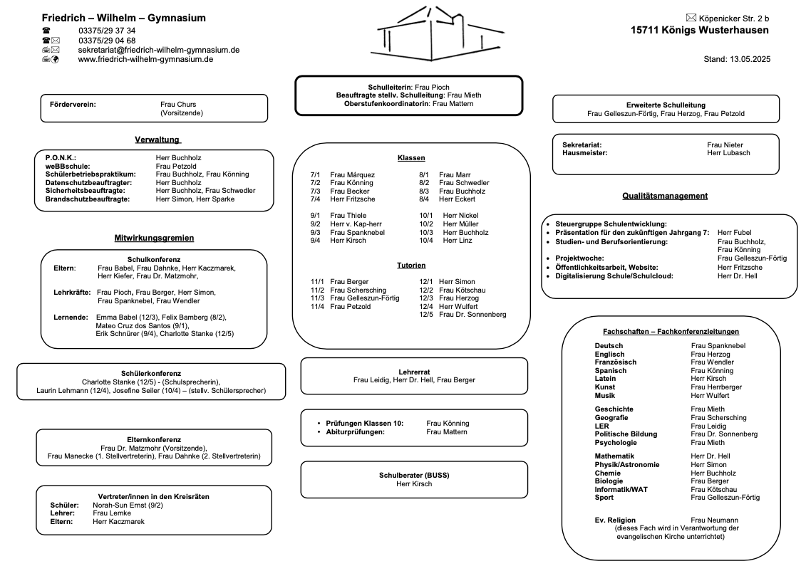 Organigramm 13.Mai 2025